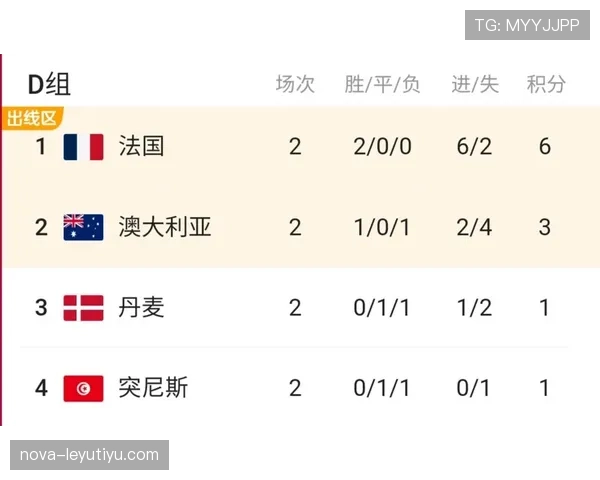 世界杯D组赛前热门话题汇总