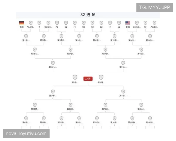 葡萄牙排名K组第二：5分晋级世界杯32强